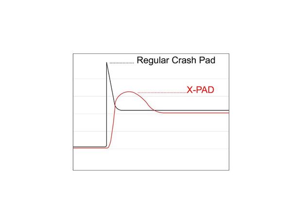 Metisse X-Pad Set | Kawasaki Versus 650, ER6